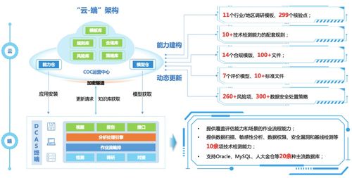 2024網安創(chuàng)新大賽圓滿落幕 美創(chuàng)科技產品方案雙獲獎，網絡技術服務再獲認可