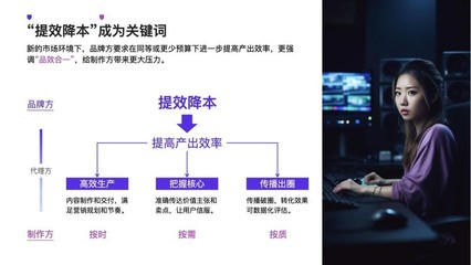降本增效時代，廣告人如何通過數字內容制作服務破局？